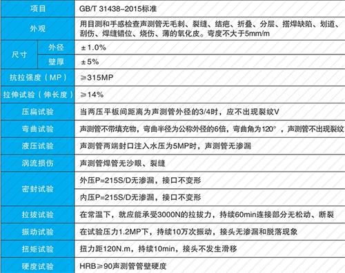 金水钳压式声测管性能特点